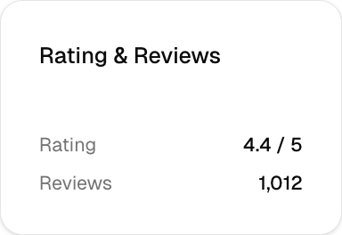 Rating & Reviews